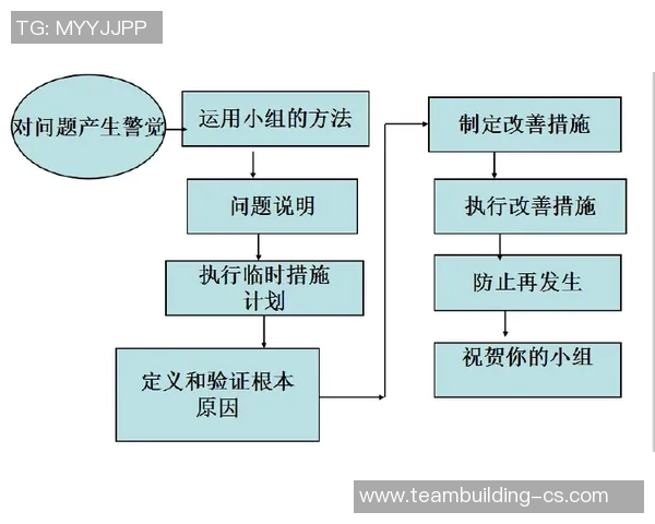 全球挑战赛分析:RNG团队协作与配合能力的深度剖析 全球挑战赛分析:RNG团队协作与配合能力的深度剖析