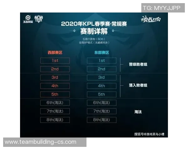 王者荣耀深度解析:TES战术布局与团队协作的成功之道 王者荣耀深度解析:TES战术布局与团队协作的成功之道