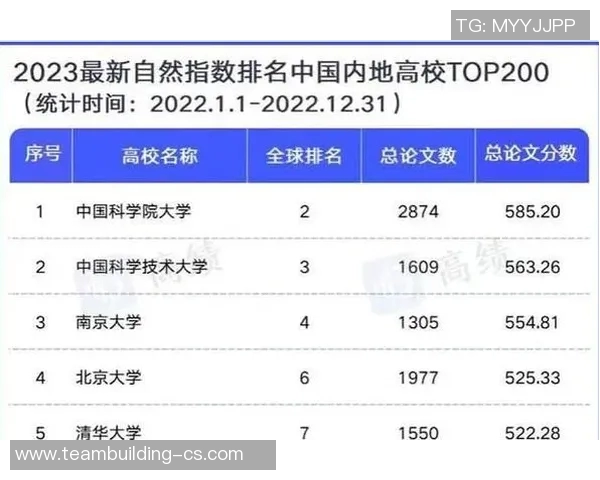广州乒乓球队在全国耐力排行榜中荣登第五名展现强大实力与潜力