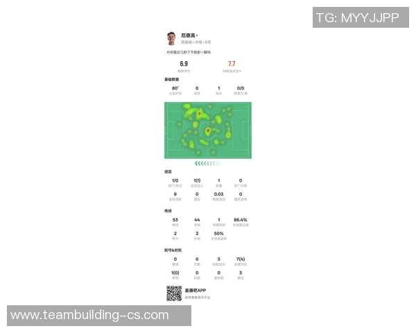 厄德高在赛季中的表现分析与未来发展潜力探讨