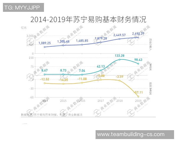 2018年老干爹与苏宁的商业对决与品牌战略分析