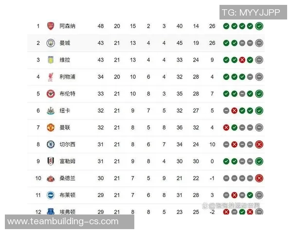 切尔西与曼联历史交锋得分统计与分析 切尔西与曼联历史交锋得分统计与分析