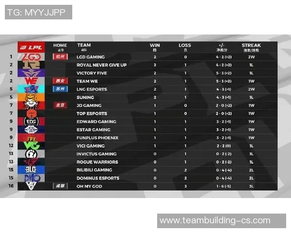 TES战术变革引发热议英雄联盟新格局的探讨与分析
